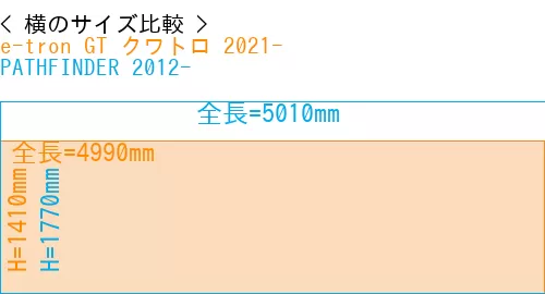 #e-tron GT クワトロ 2021- + PATHFINDER 2012-